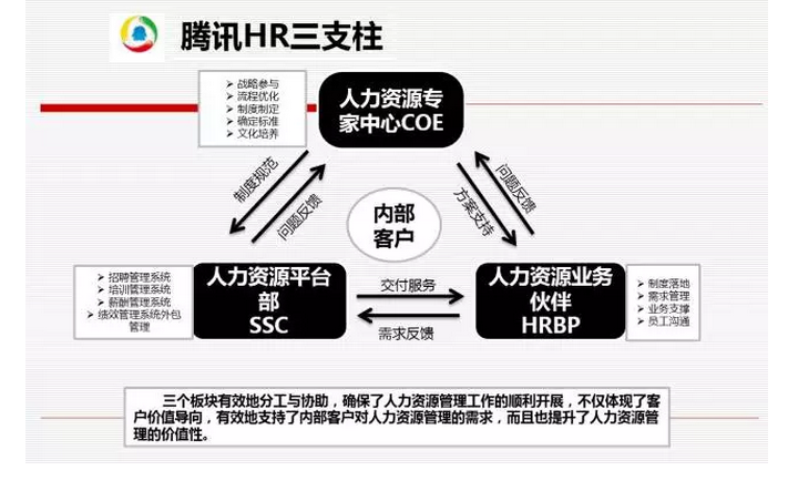 1552980241787135.png 腾讯.png